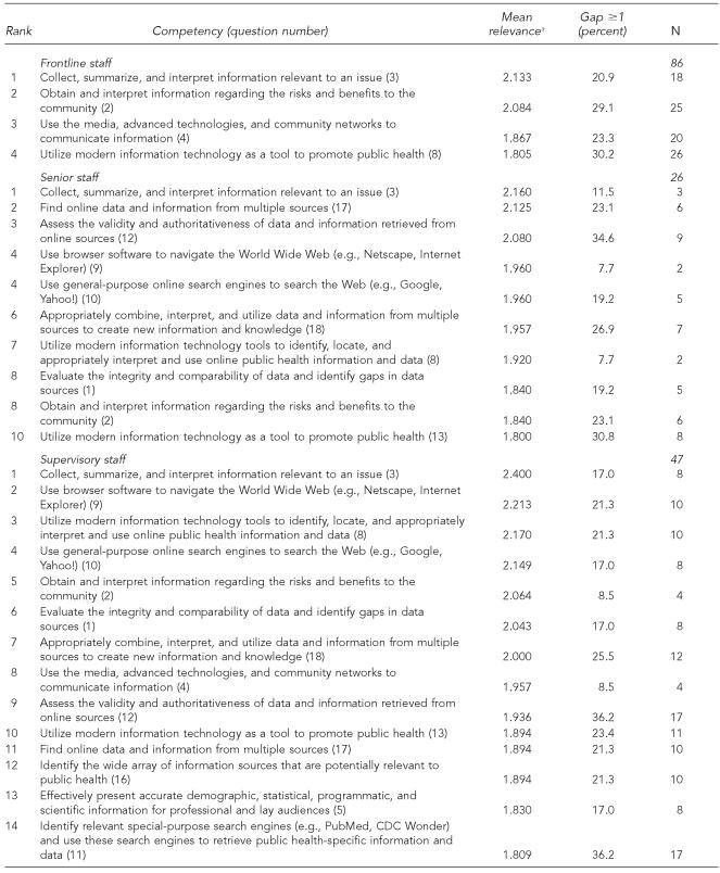 graphic file with name 4_CunninghamTable2.jpg