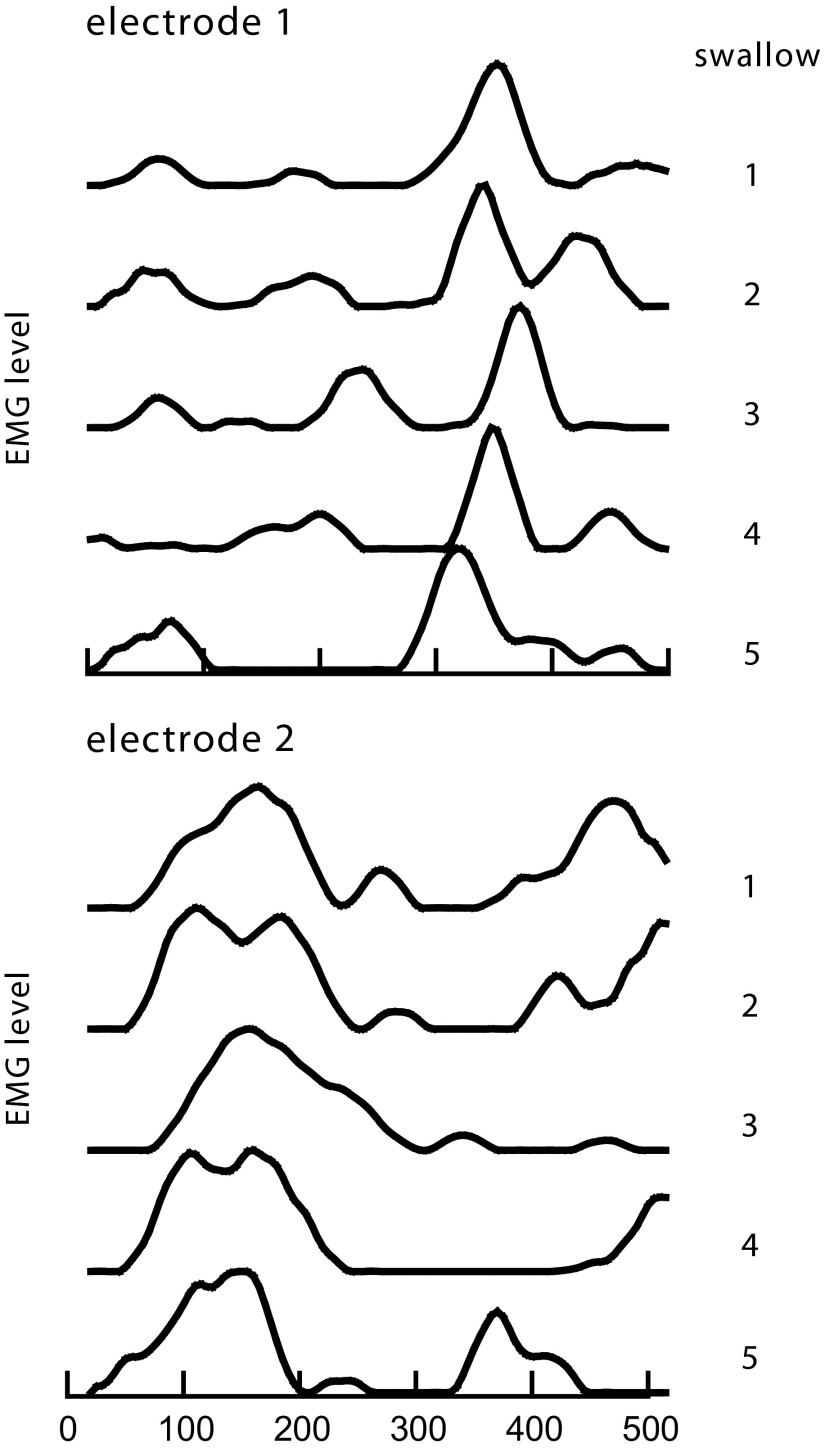 FIG. 7.