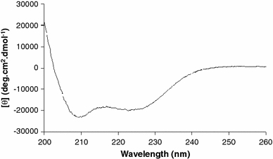 Fig. 2