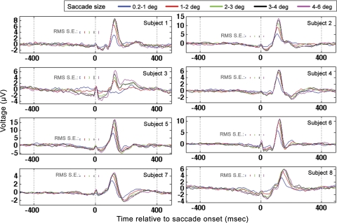 Fig. 8.