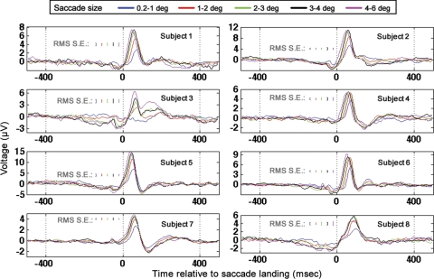 Fig. 9.