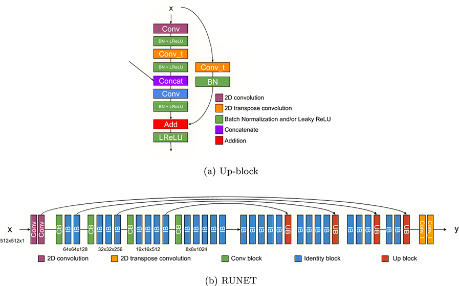 Figure 4.