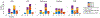 Figure 6: