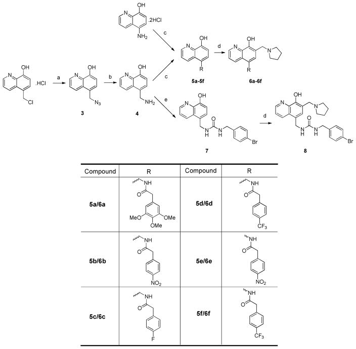 Scheme 2