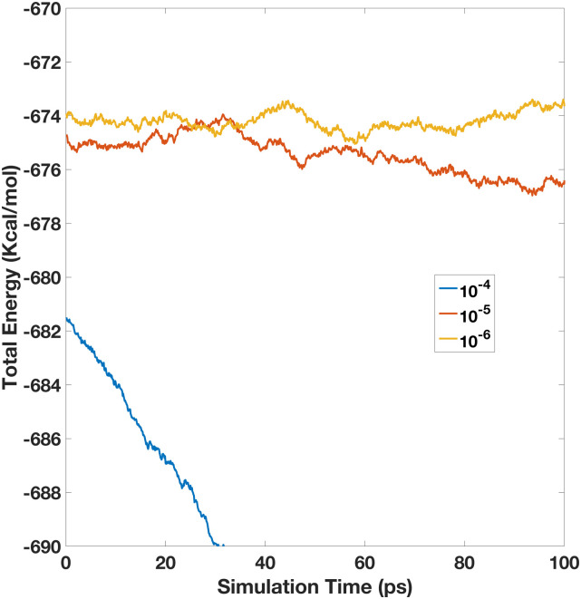 FIG. 2.