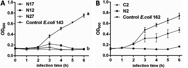 FIG 4