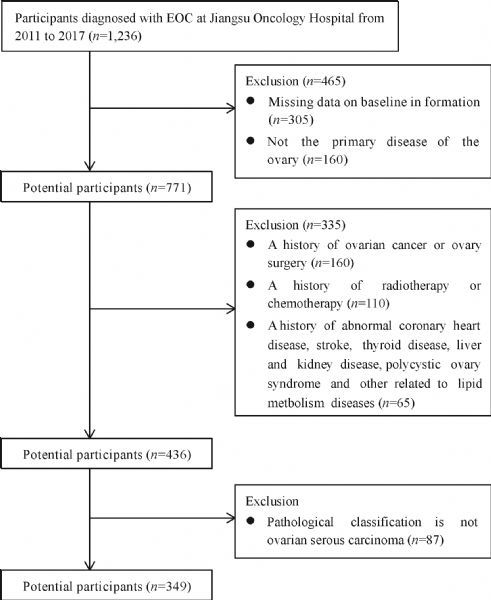 Fig.1