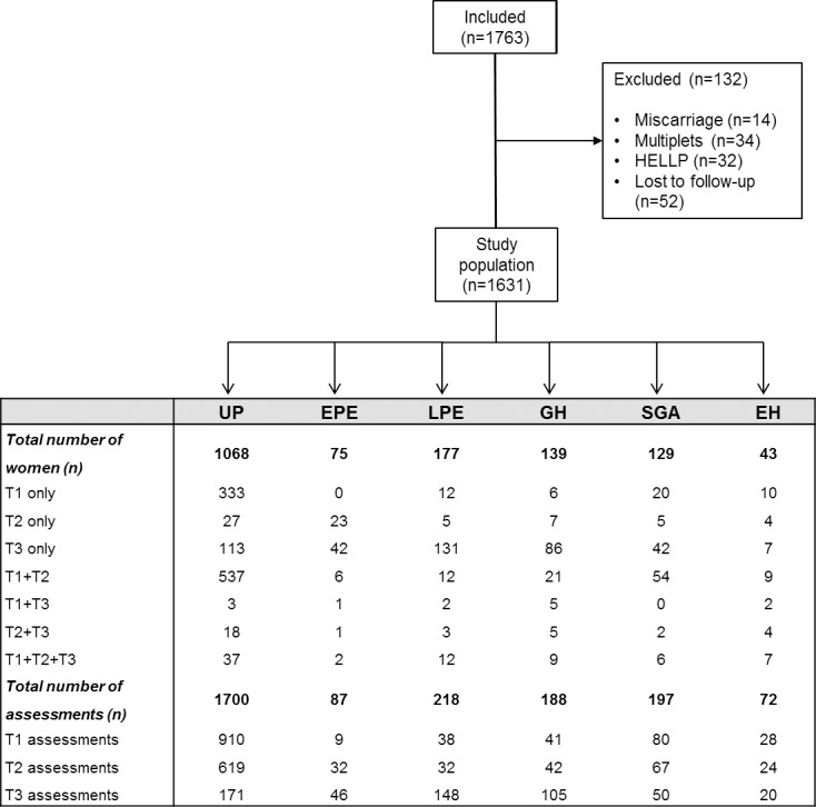 Fig 1