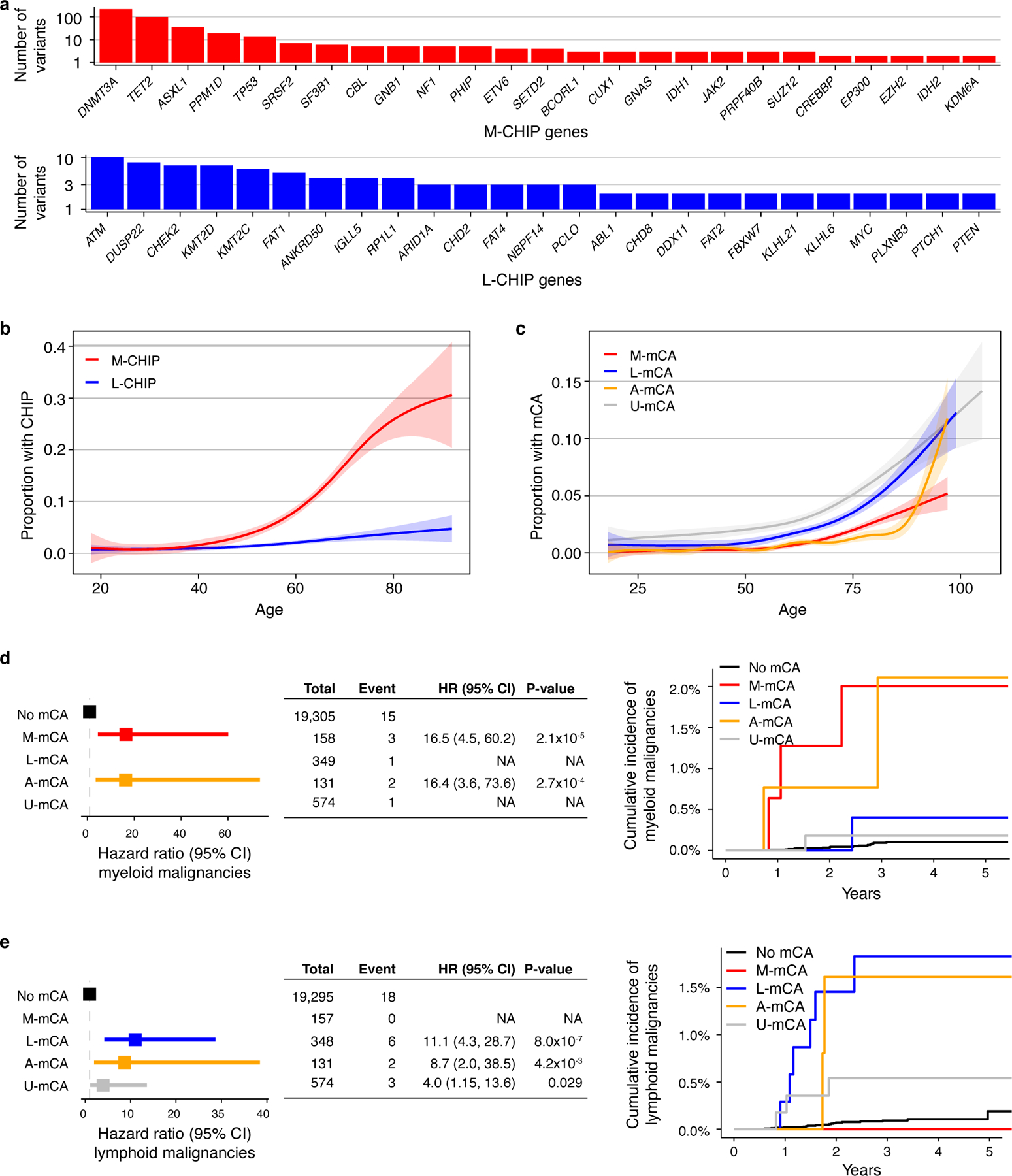 Extended Data Fig. 4