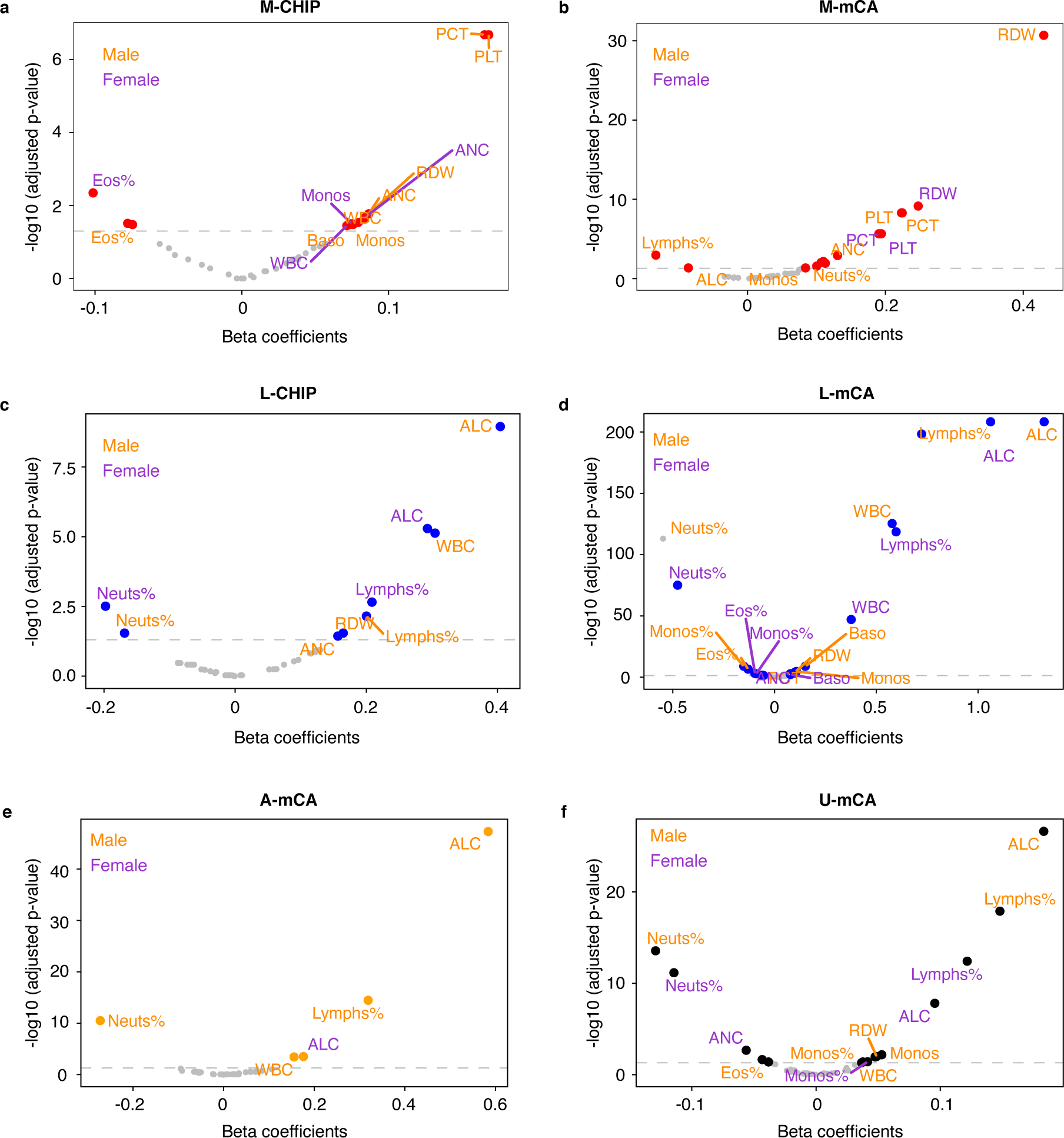 Extended Data Fig. 8