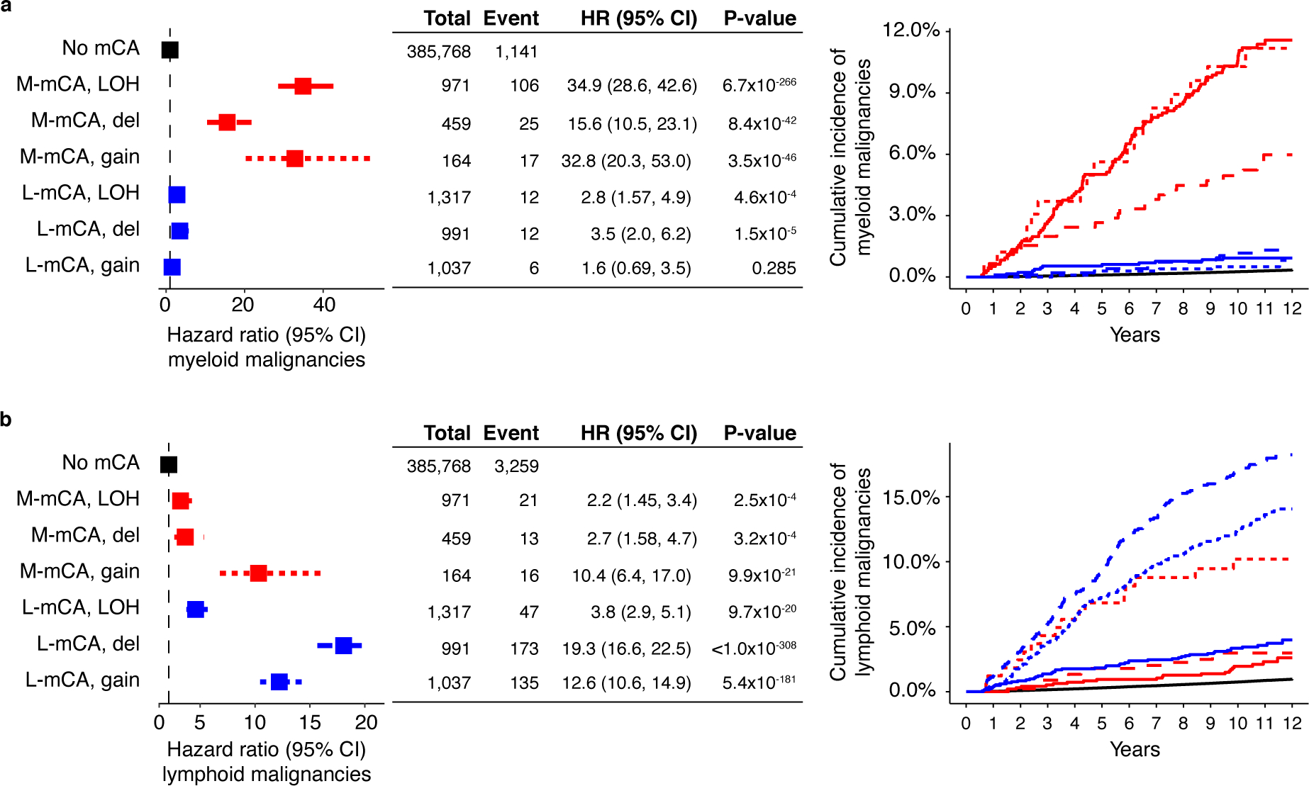 Extended Data Fig. 2