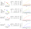 Extended Data Fig. 7