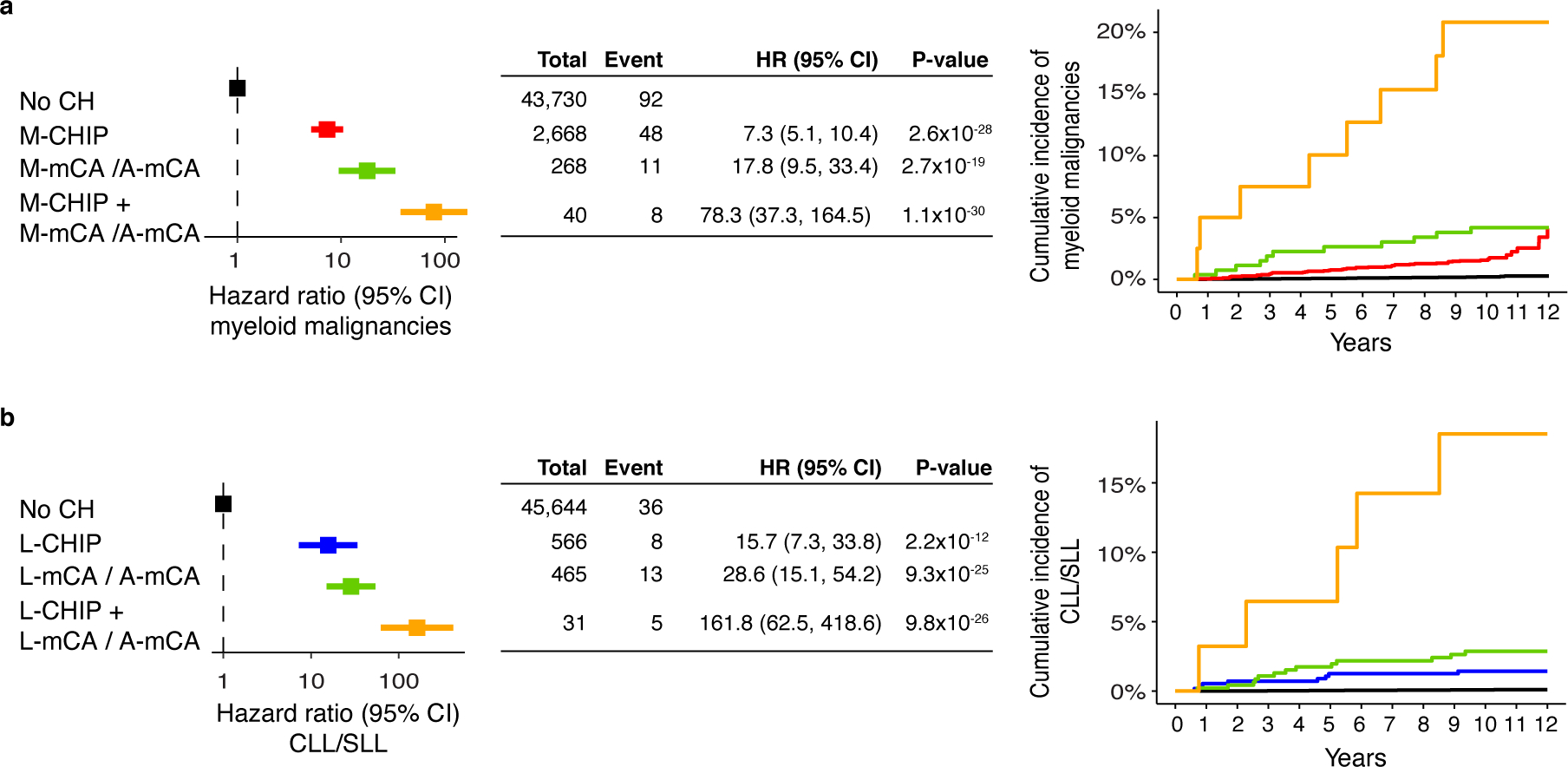 Extended Data Fig. 6