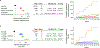 Extended Data Fig. 6