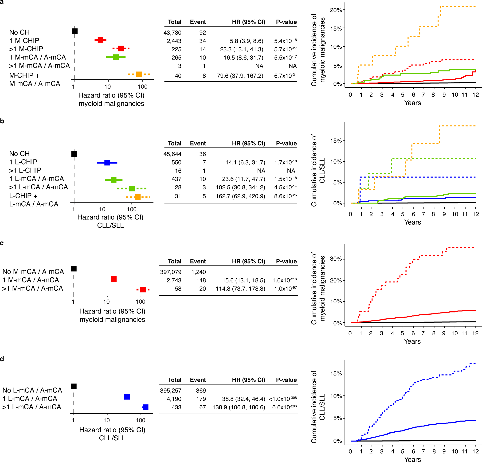 Extended Data Fig. 7