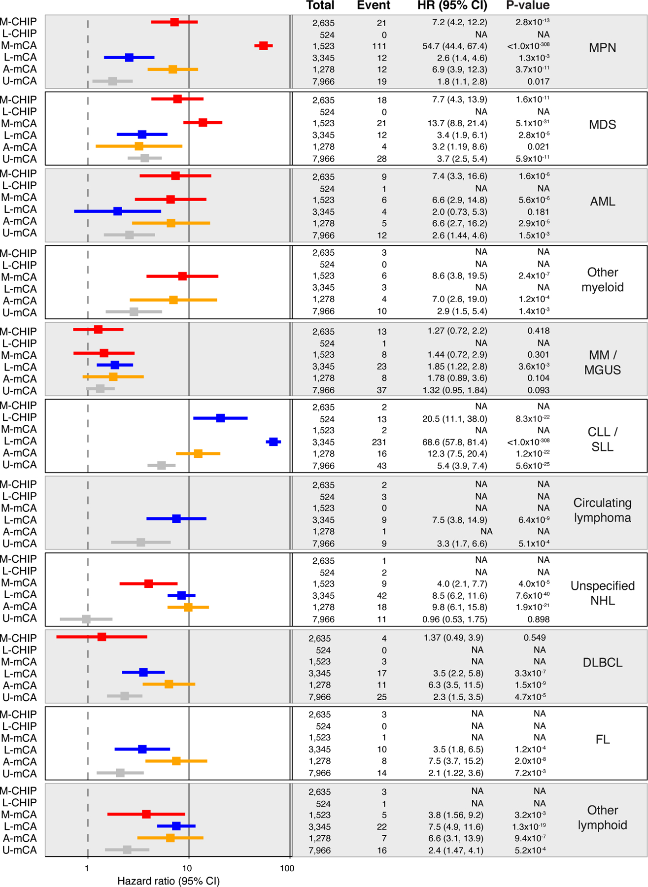 Extended Data Fig. 3