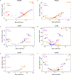 Extended Data Fig. 8