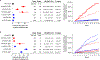 Extended Data Fig. 2
