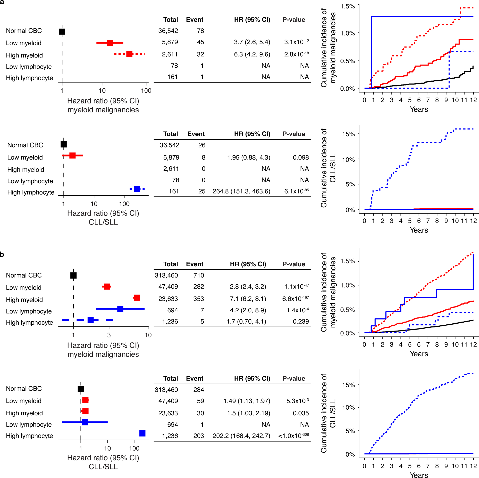 Extended Data Fig. 9