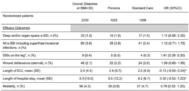 Table 2: