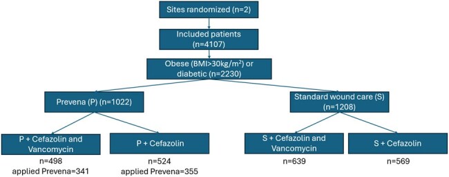 Figure 1: