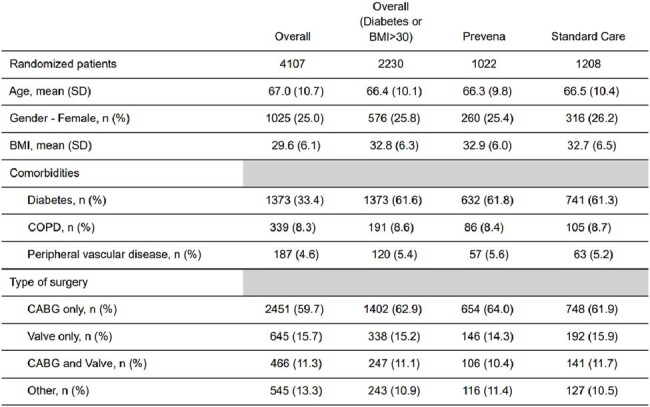 Table 1: