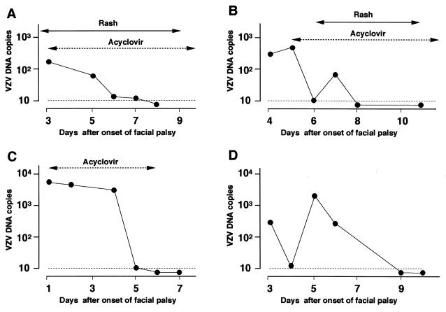 FIG. 1