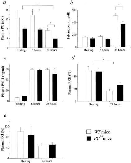 Figure 4-4239