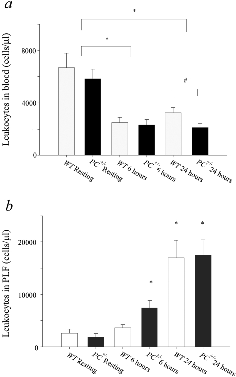 Figure 3-4239