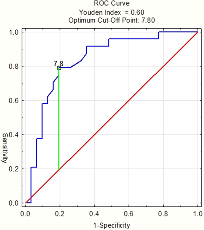 Fig. 3