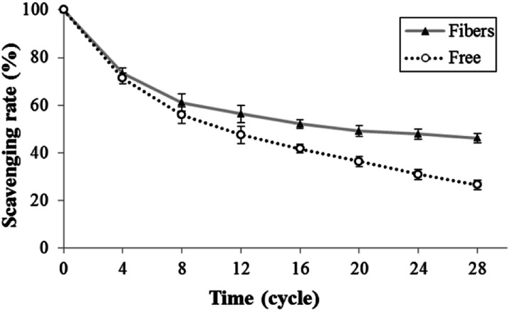 Fig. 9