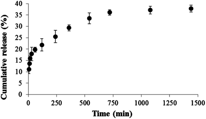 Fig. 8