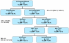 Chart 1