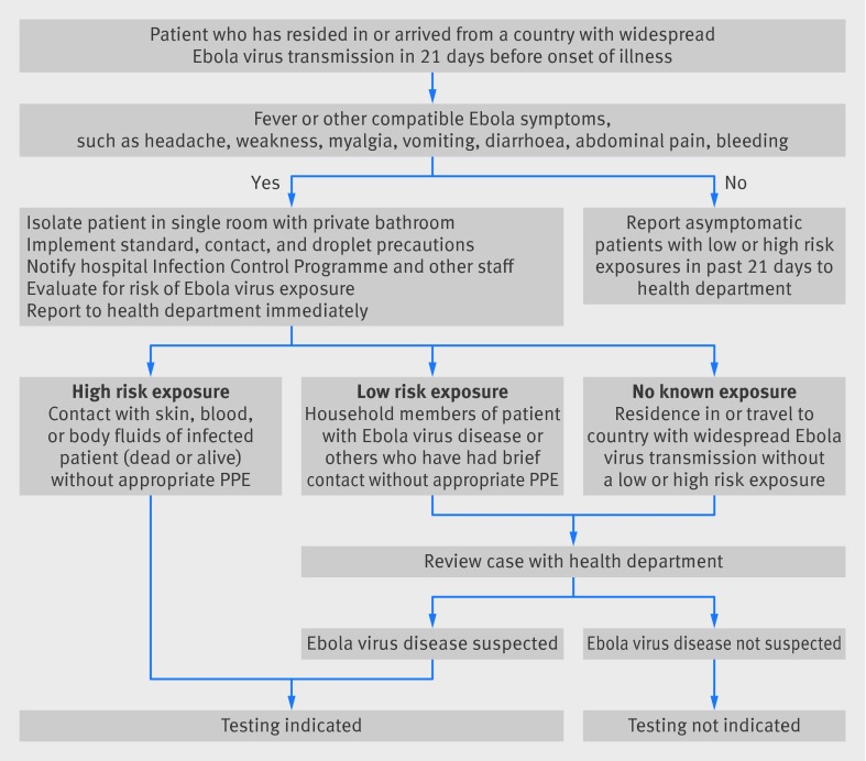 graphic file with name ebolacr.f5_default.jpg