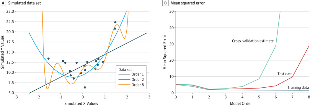 Figure 1.