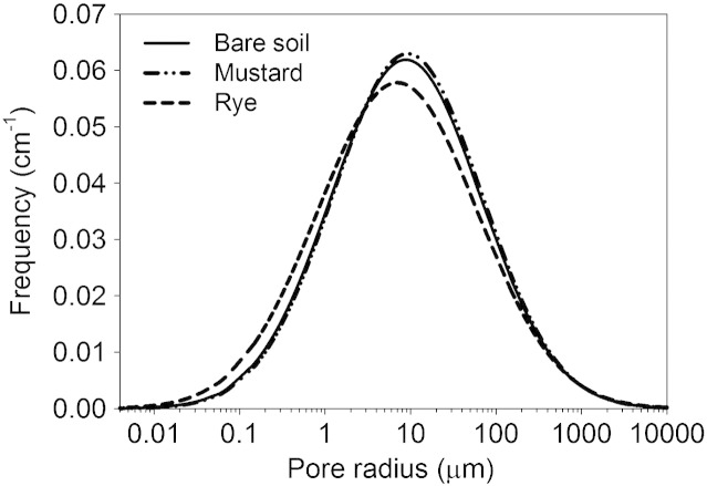 Fig. 6