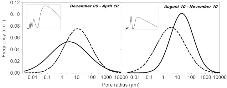 Fig. 9