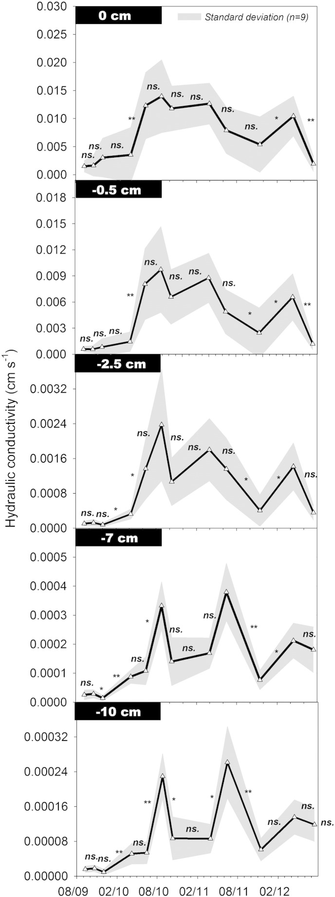 Fig. 3