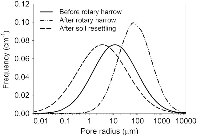 Fig. 7