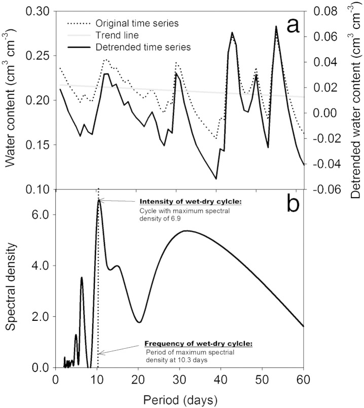 Fig. 8