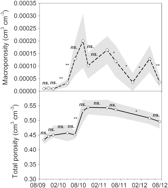 Fig. 4