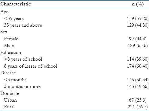 graphic file with name JFMPC-6-34-g001.jpg