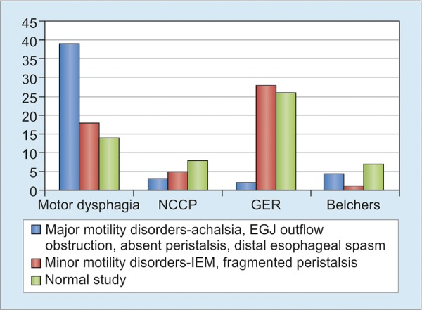 Graph 1: