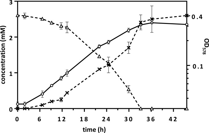 FIG 1 