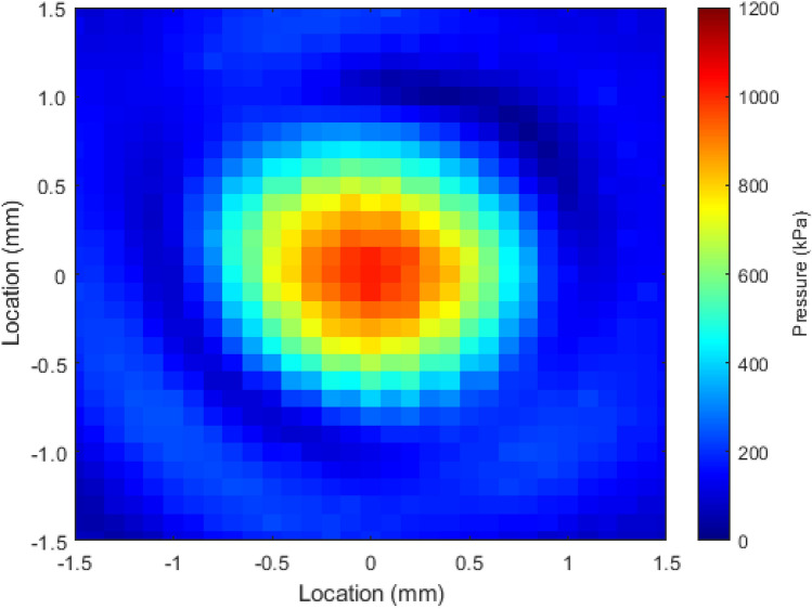 Figure 5