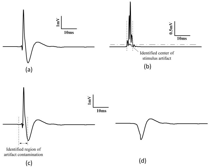 Figure 8