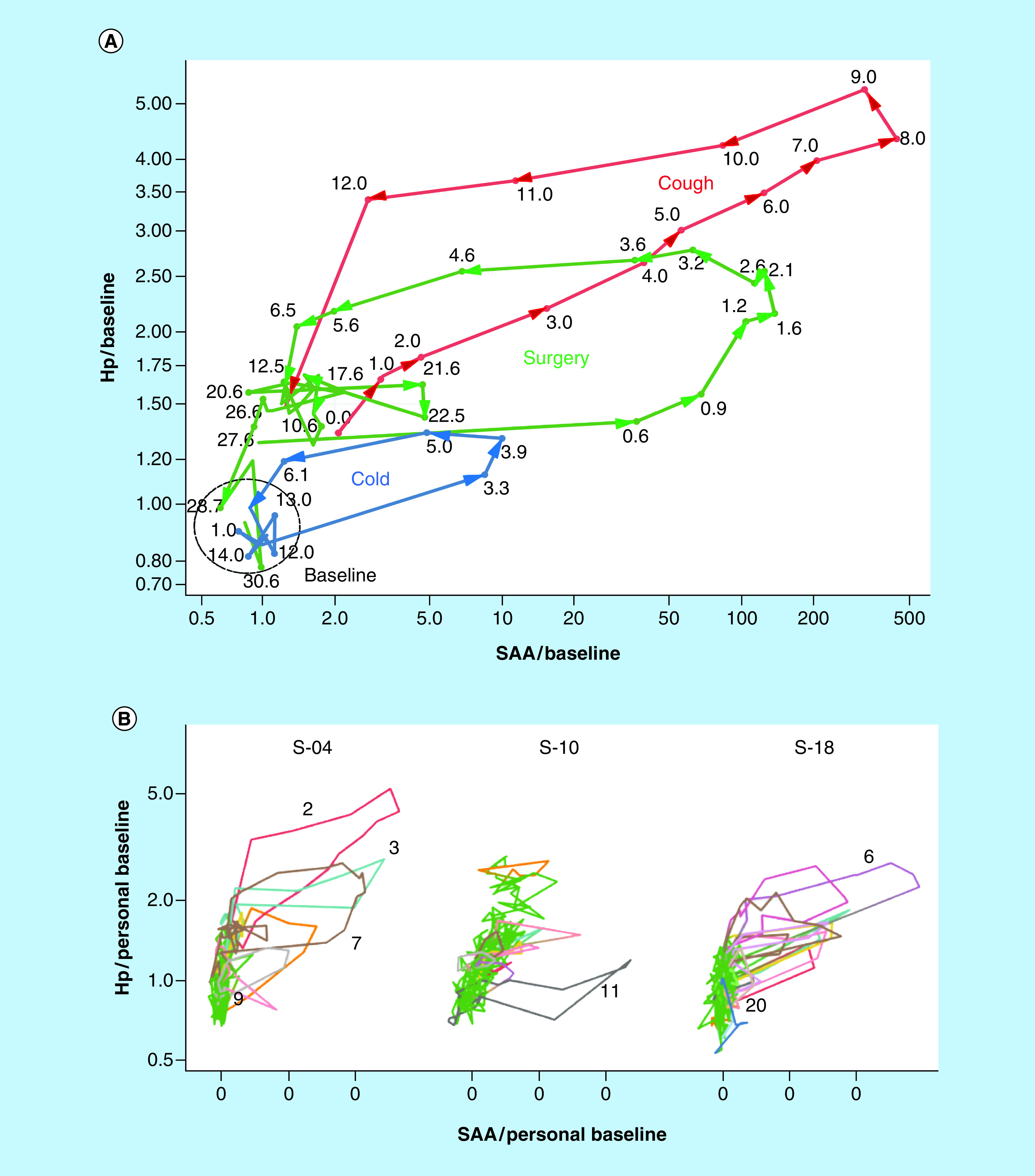 Figure 6. 