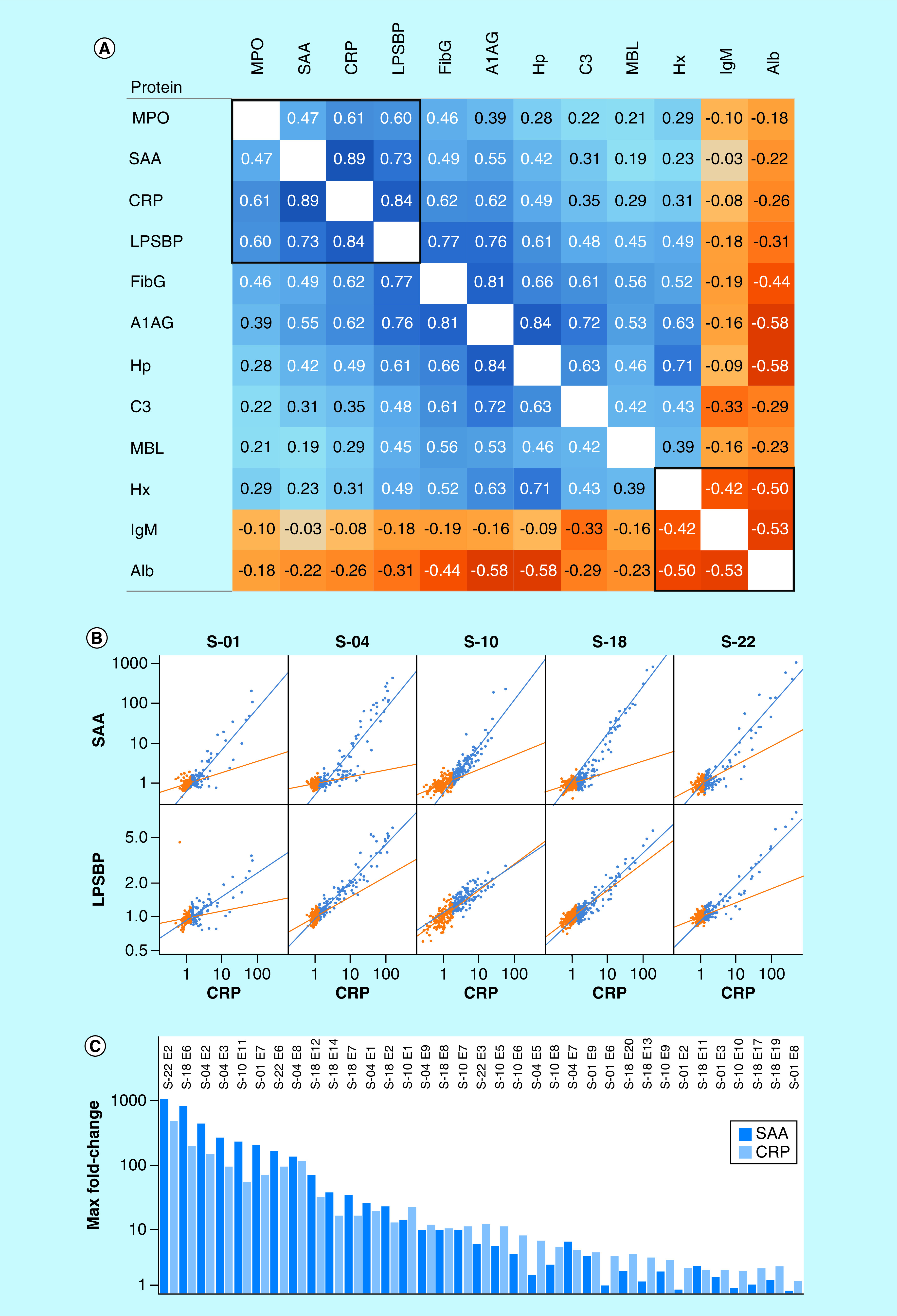 Figure 5. 