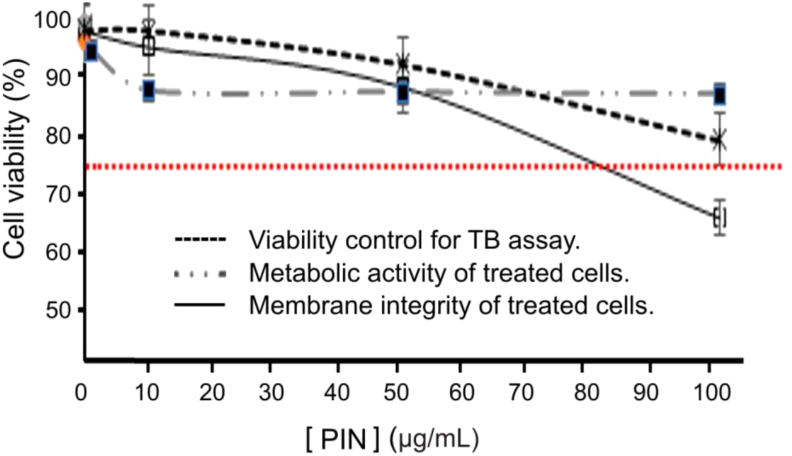 Figure 6