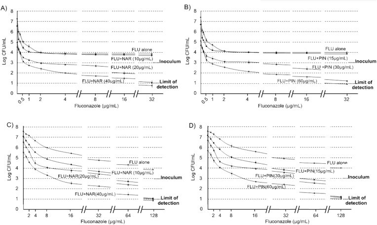 Figure 3